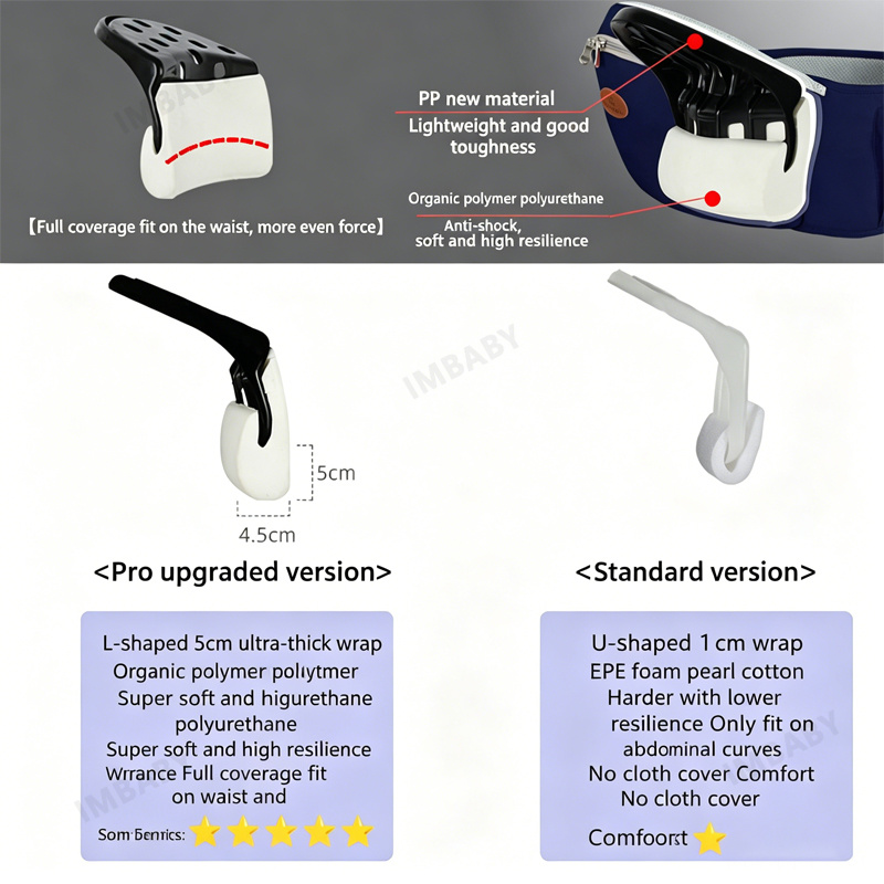 Nieuwe IMBABY 0-48 Maanden Bab - Ergonomic Baby Carrier recensie en prijs